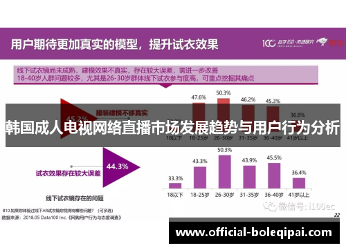 韩国成人电视网络直播市场发展趋势与用户行为分析